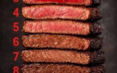 Come preferisci la tua bistecca?