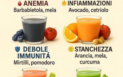 6 Succhi Naturali per la Salute Quotidiana